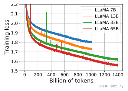 fig1