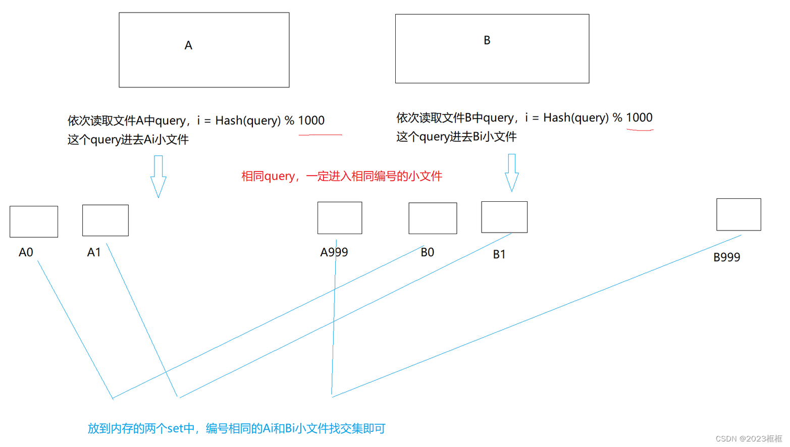 搞懂位图和布隆过滤器