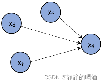 条件概率——概率图结构