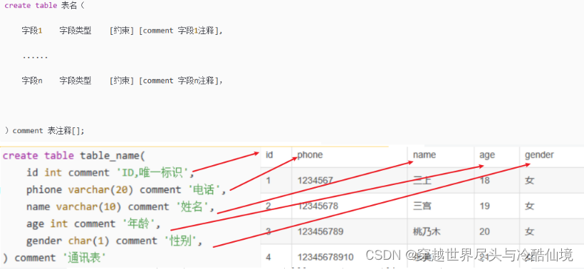 一文带你学会SQL表的结构创建_sql怎么设计表-CSDN博客