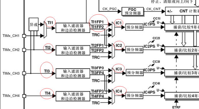 stm32定时器