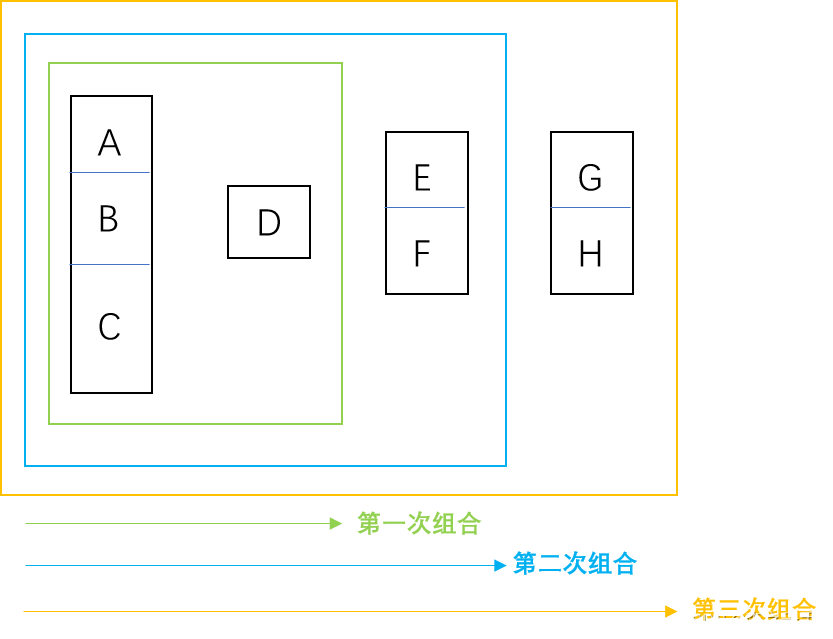 转为二维数组