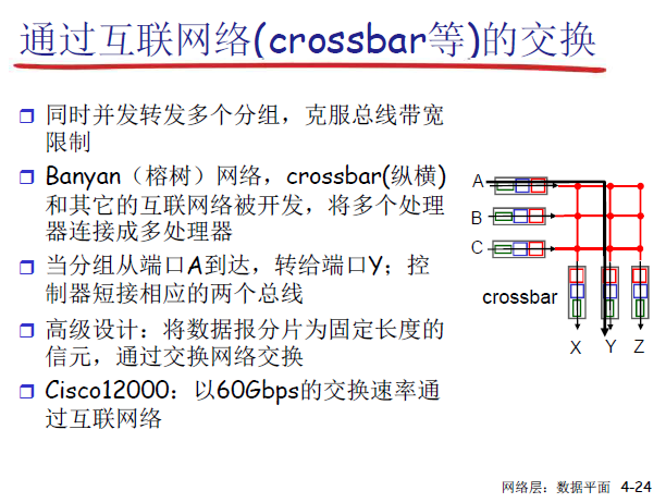 區大小的經驗公式2,三種交換方式(重點)通過內存交換要經過兩次總線