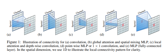 DEPTH-WISE CONVOLUTION