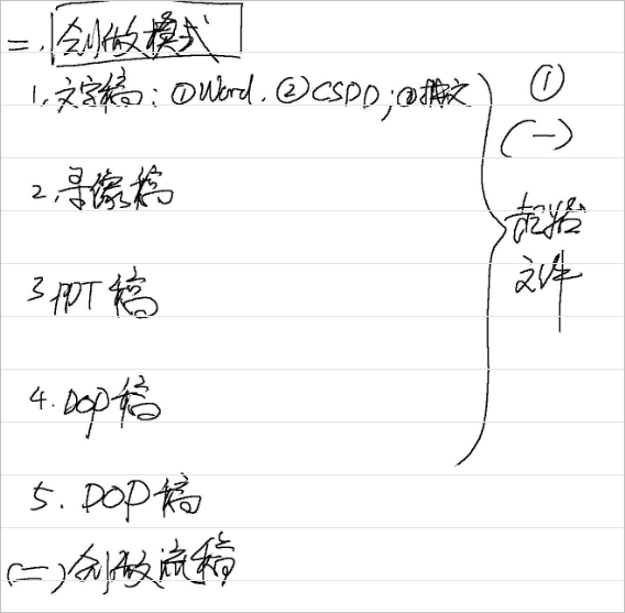 ▲ 图1.1.4 微课程的制作模式与流程