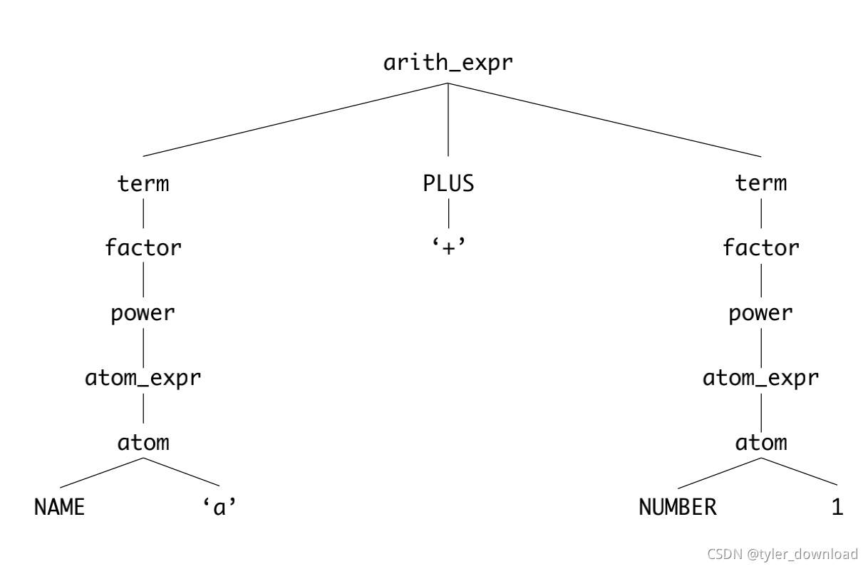 请添加图片描述