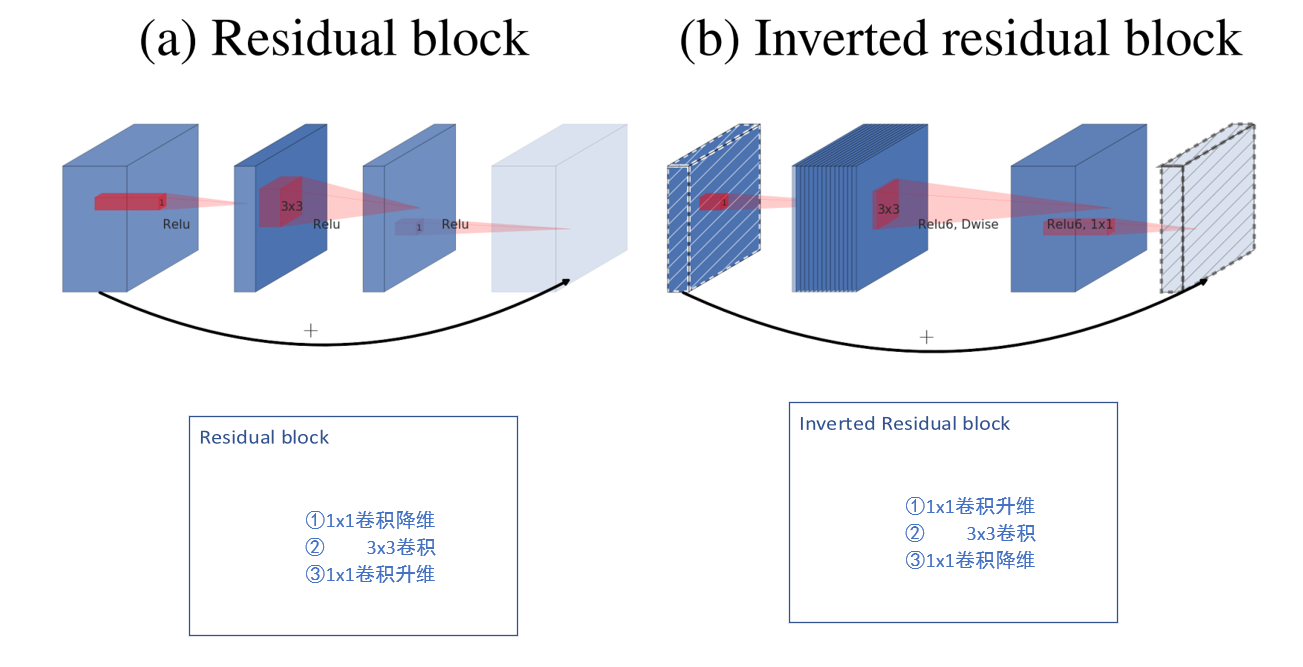 [外链图片转存失败,源站可能有防盗链机制,建议将图片保存下来直接上传(img-SYjmrHVU-1645335379582)(C:\Users\WSJ\AppData\Roaming\Typora\typora-user-images\image-20220219152328879.png)]