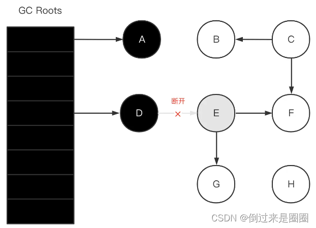 错标