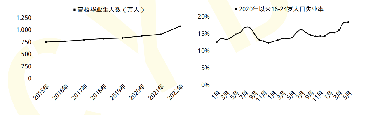 ここに画像の説明を挿入します