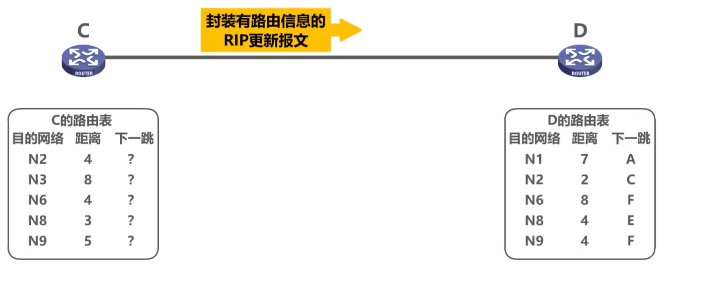 [外链图片转存失败,源站可能有防盗链机制,建议将图片保存下来直接上传(img-l05DJLTg-1638585948756)(计算机网络第4章（网络层）.assets/image-20201019145627339.png)]