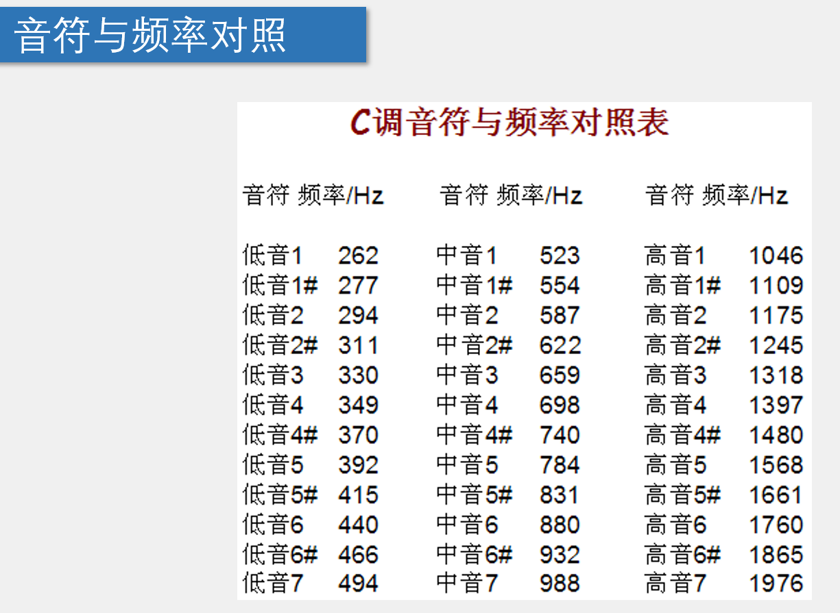 音乐的相关知识