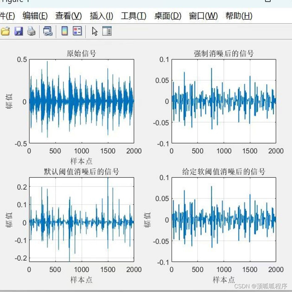 23基于MATLAB的小波降噪，默认阈值消噪，强制消噪，给定软阈值消噪方法，数据直接替换后就可以跑。