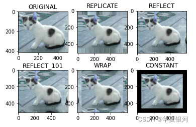 OpenCV 文件读取，截取、通道分离、边界填充