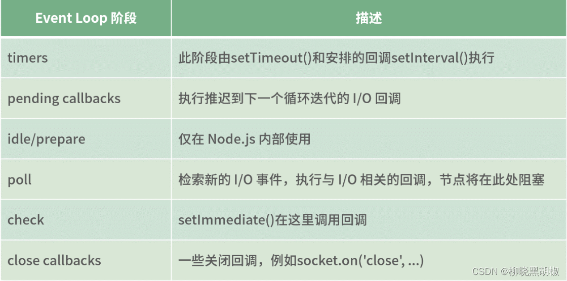 单线程的 javascript 如何管理任务