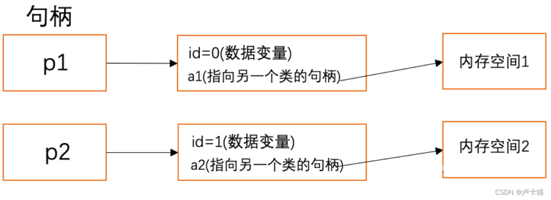 SV中的浅拷贝和深拷贝