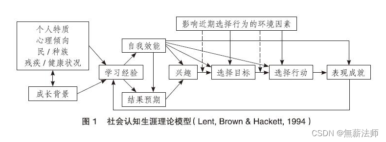 100种思维模型之混沌与秩序思维模型-027