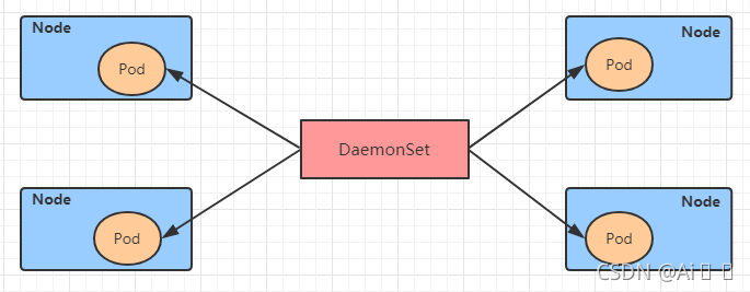 在这里插入图片描述 在这里插入图片描述