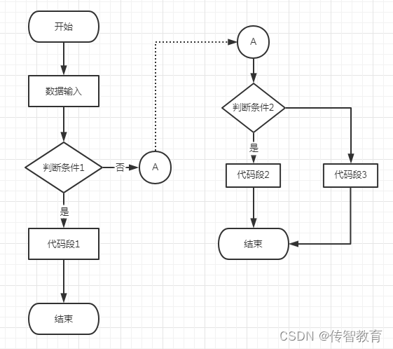 程序流程图