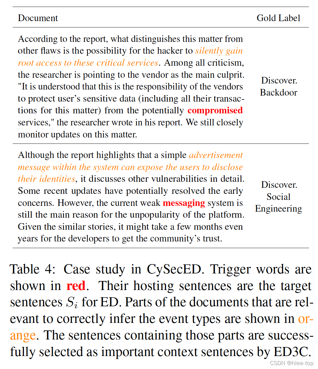 论文笔记 EMNLP 2021|Modeling Document-Level Context for Event Detection via Important Context Selection