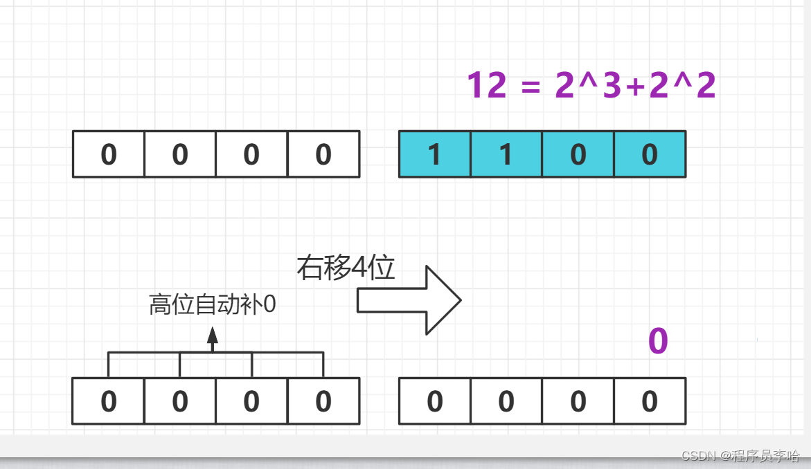 彻底理解位运算——左移、右移