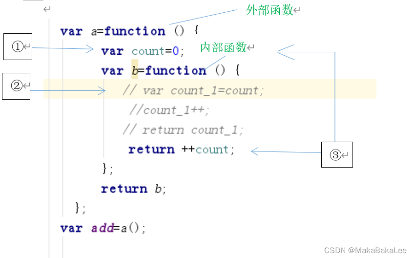 闭包函数原理详解-CSDN博客