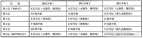 AD20多层板布线的经验汇集*****