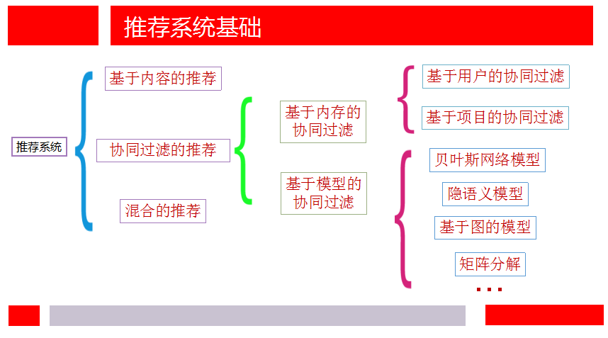 【推荐系统】推荐系统（RS）与大模型（LLM）的结合