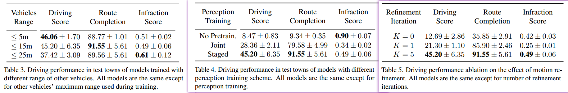 【論文閱讀】CVPR2022: Learning from all vehicles