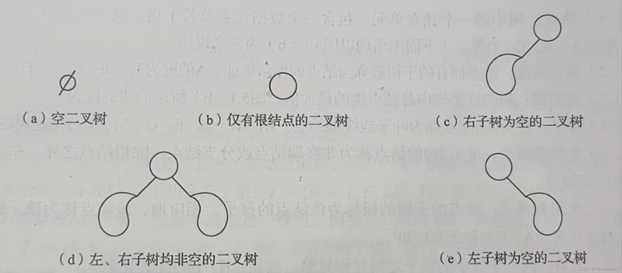 二叉树的五种形态