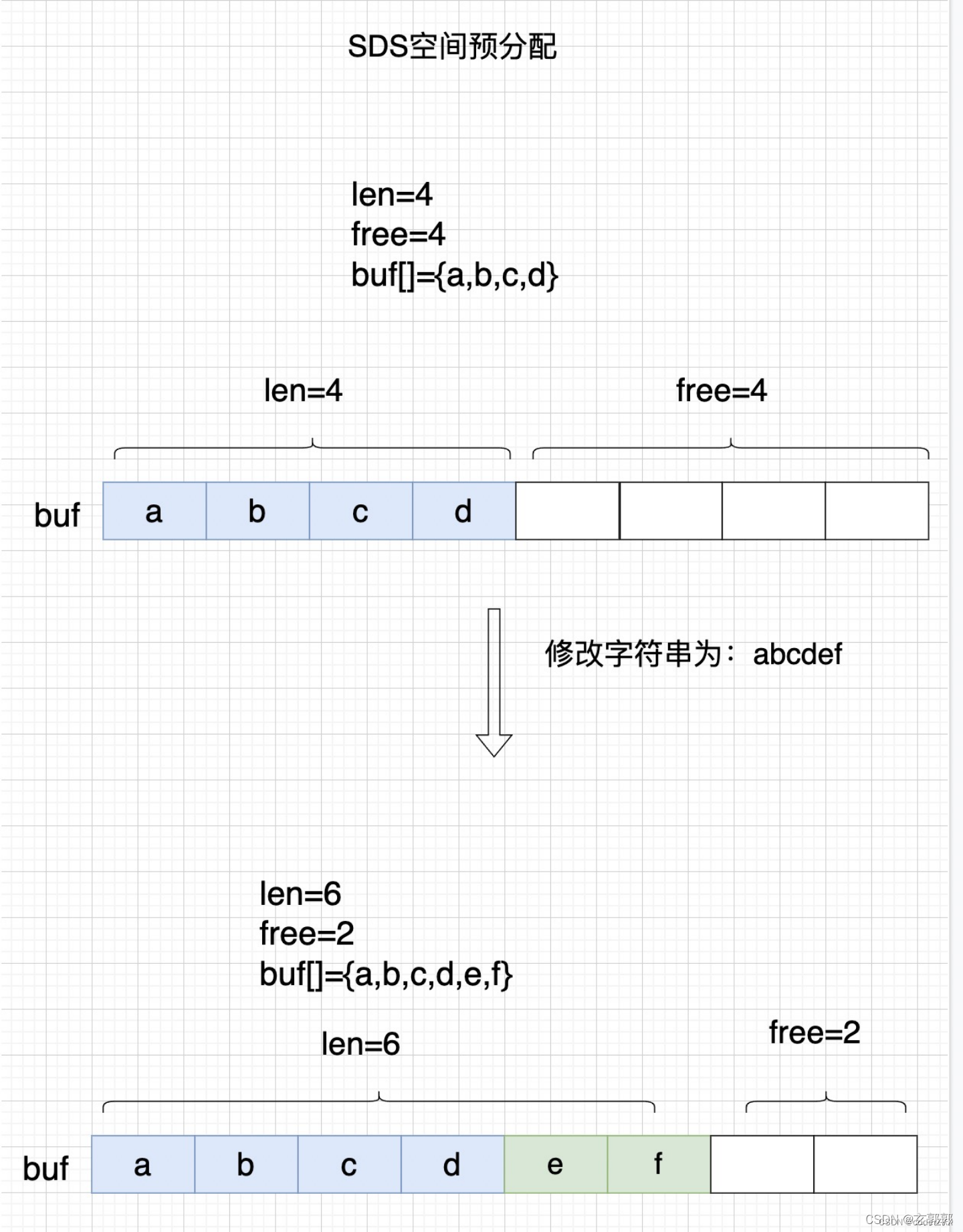 [外链图片转存失败,源站可能有防盗链机制,建议将图片保存下来直接上传(img-I3pPRx80-1662517314343)(D:\redis面试知识\photo\66a5953275c342bc8f82a6a2cb5b0b28.png)]