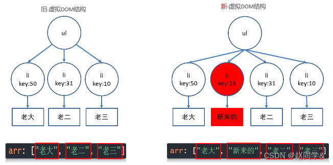 4. 数组更新检测