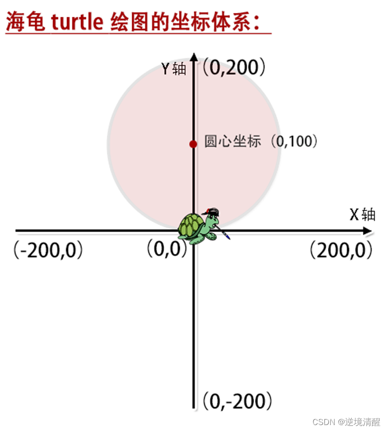 草莓熊python turtle绘图代码_逆境清醒的博客