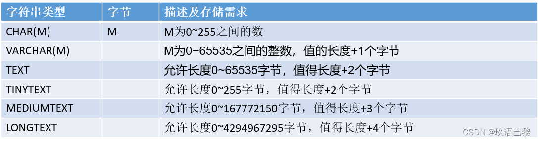 [外链图片转存失败,源站可能有防盗链机制,建议将图片保存下来直接上传(img-JW73QTWW-1682253434907)(0714_随堂笔记.assets/image-20200714101708823.png)]