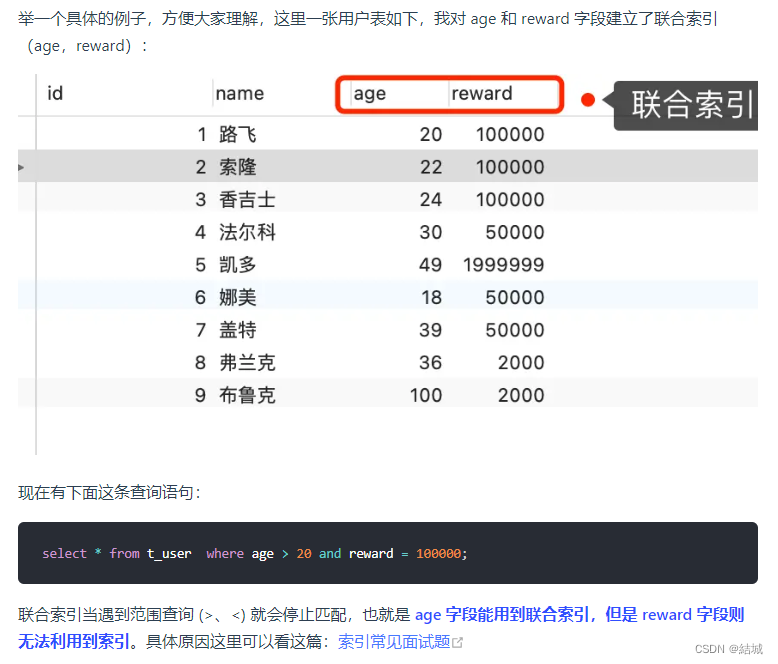 MySQL的执行器是怎么工作的