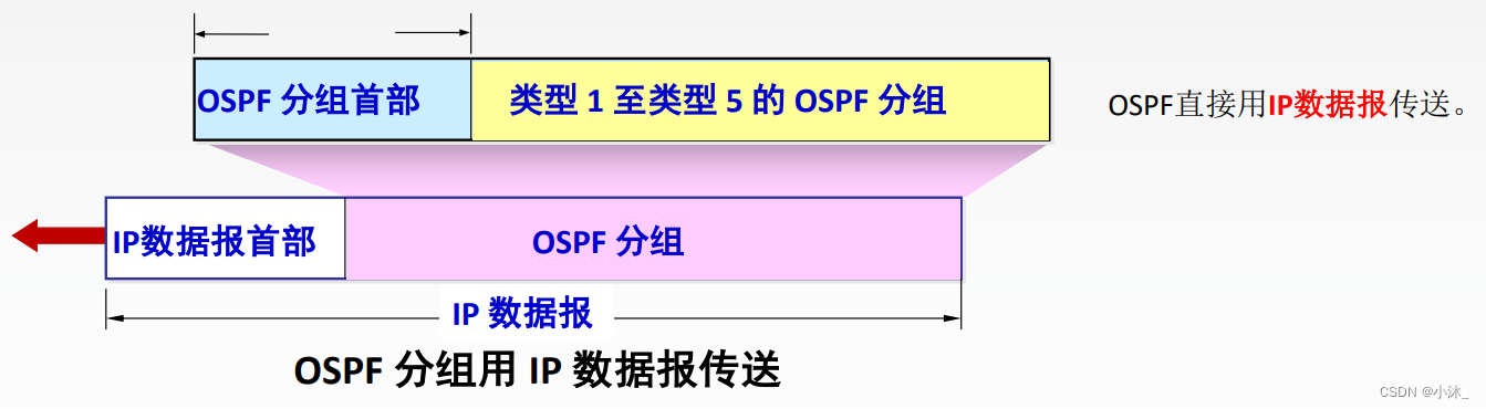 [ͼƬתʧ,Դվз,齫ͼƬֱϴ(img-0Q1uwcwS-1651754751793)(C:\Users\xiaomu\AppData\Roaming\Typora\typora-user-images\1651747081454.png)]