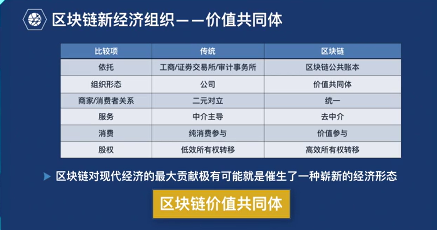区块链技术与应用-----区块链概念