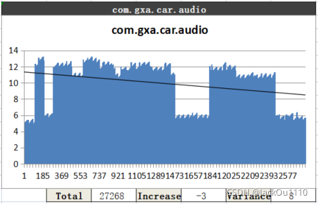GOS2CarAudio
