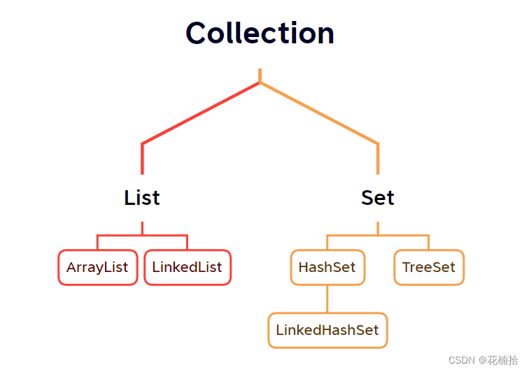 Java基础——Collection单列集合与Map双列集合总结