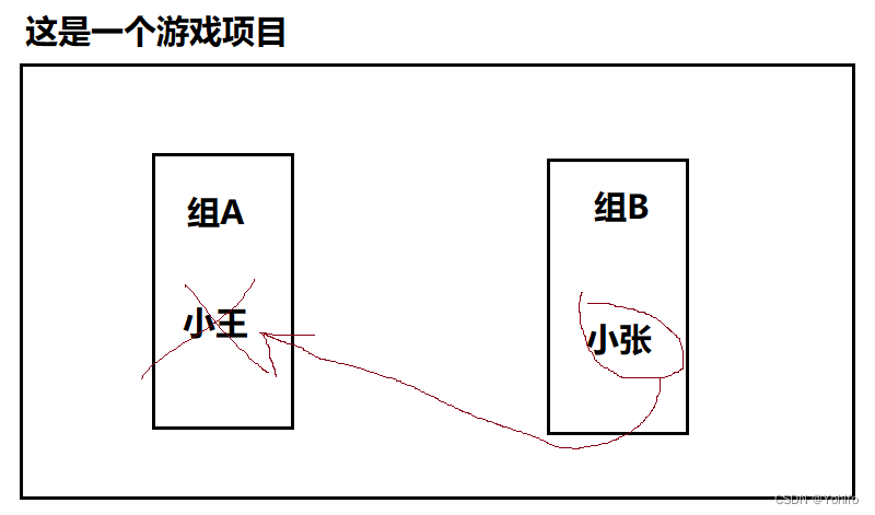 粘滞位