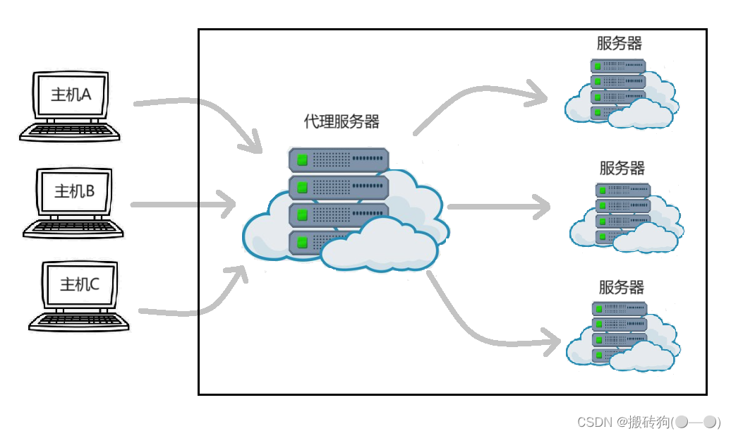 DNS/ICMP协议、NAT技术