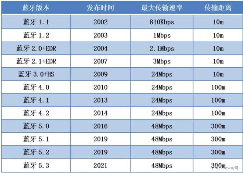 IoT产品安全基线（二）通讯安全