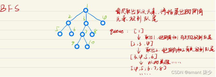 Acwing---1101. 献给阿尔吉侬的花束