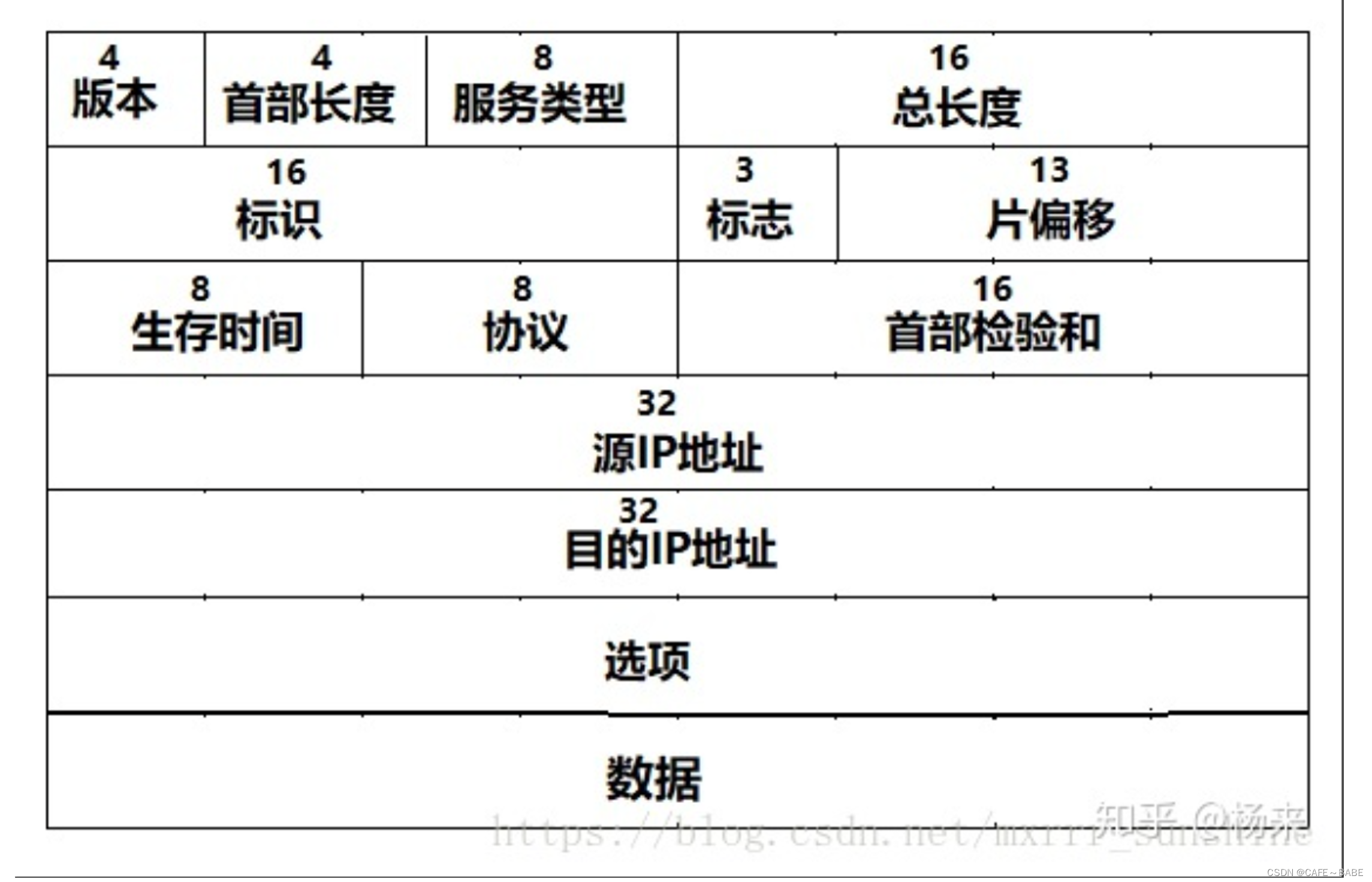 [外链图片转存失败,源站可能有防盗链机制,建议将图片保存下来直接上传(img-lydtQFzv-1654179136576)(C:\Users\19625\AppData\Roaming\Typora\typora-user-images\image-20220601140321825.png)]