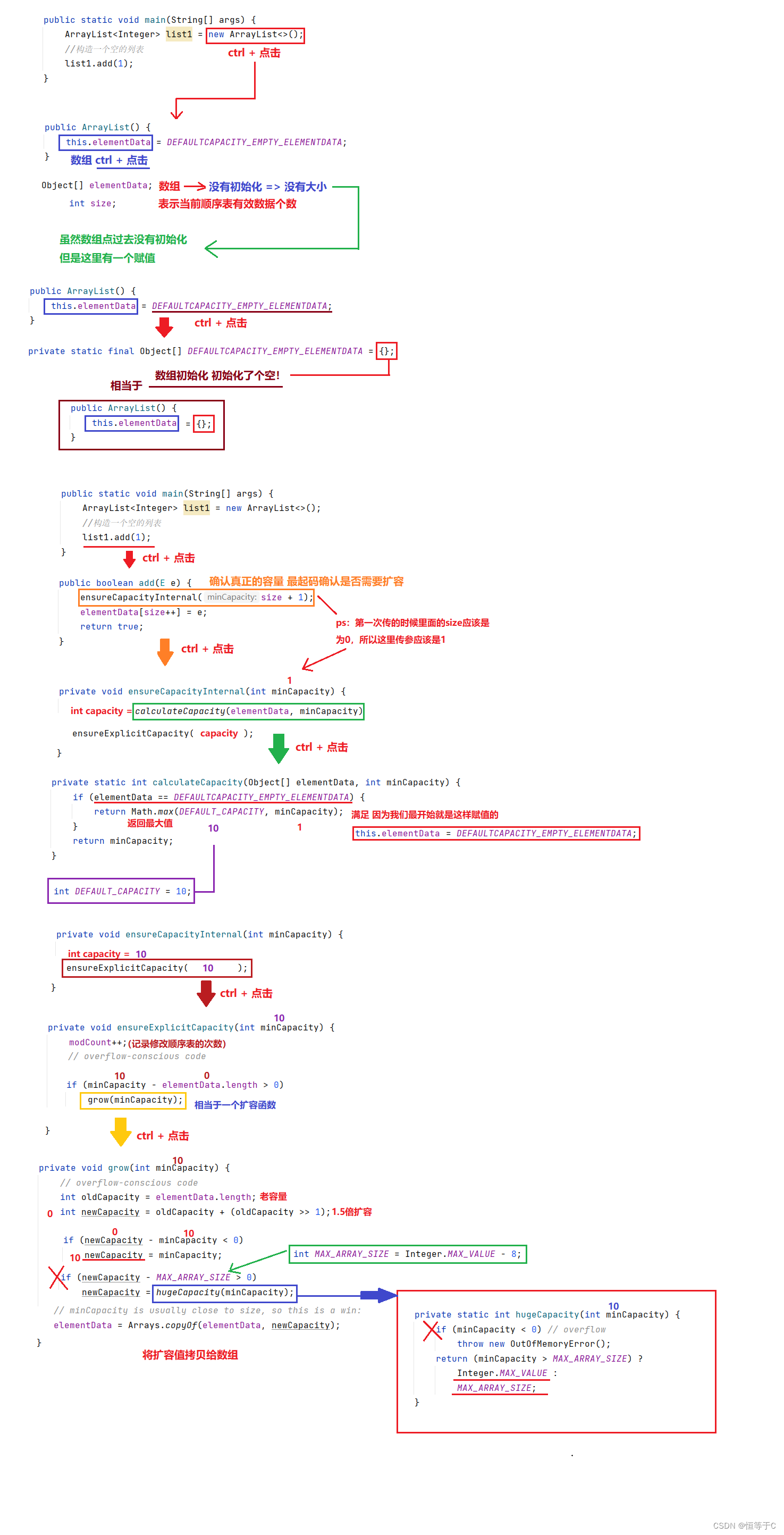 【数据结构】深度解析ArrayList()的无参构造