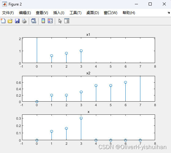 信号在MATLAB中的运算——信号的相加相乘