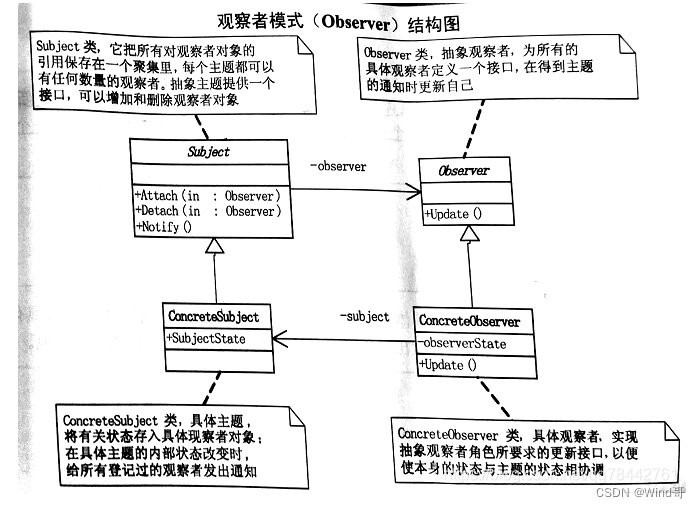 C++实现高频设计模式