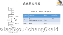 结构方程模型（SEM）在生态学领域中的实践