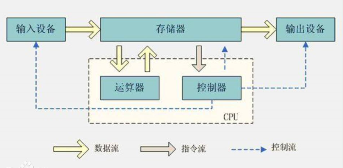 示例：pandas 是基于NumPy 的一种工具，该工具是为了解决数据分析任务而创建的。