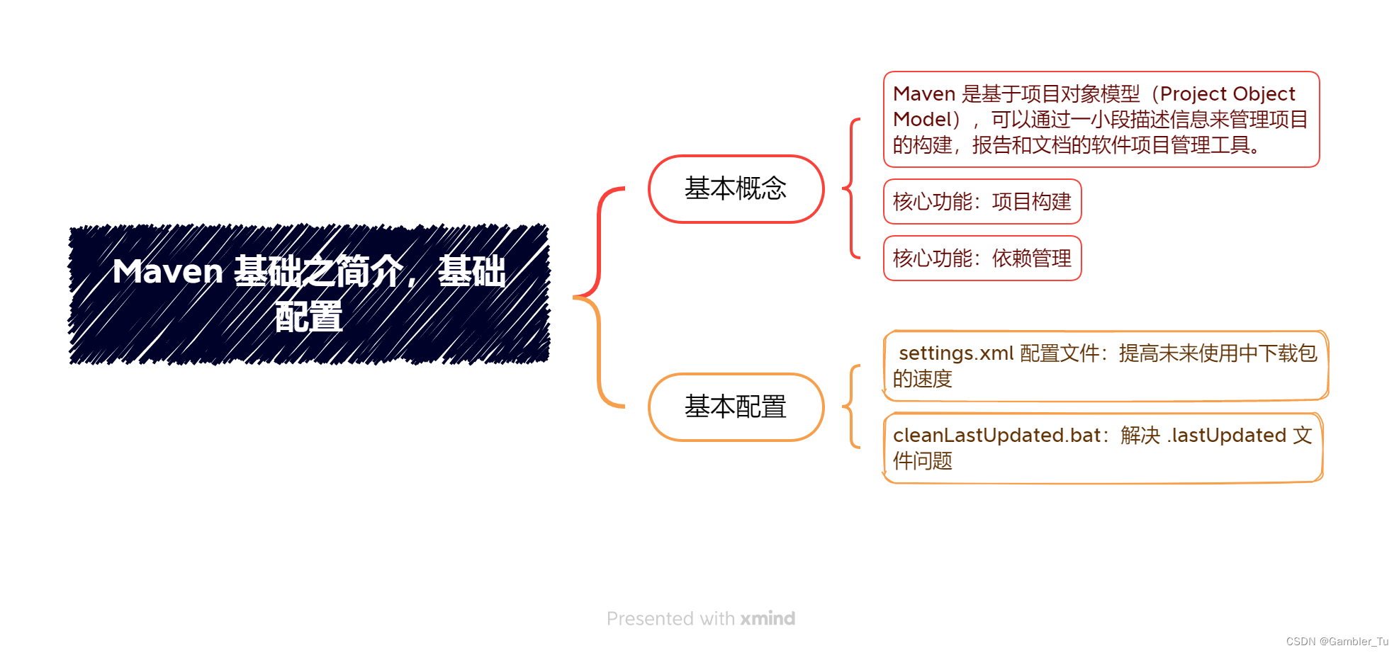 Maven 基础之简介，基础配置