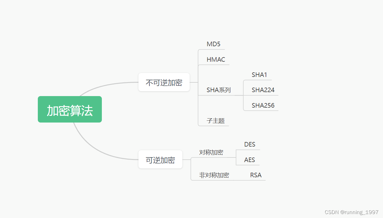 常见加密算法介绍